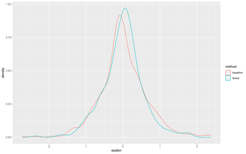 My plot :)